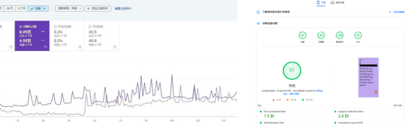 Google Search Console Data Chart