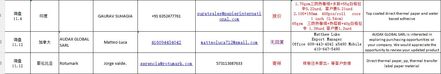 Inquiry Case 2