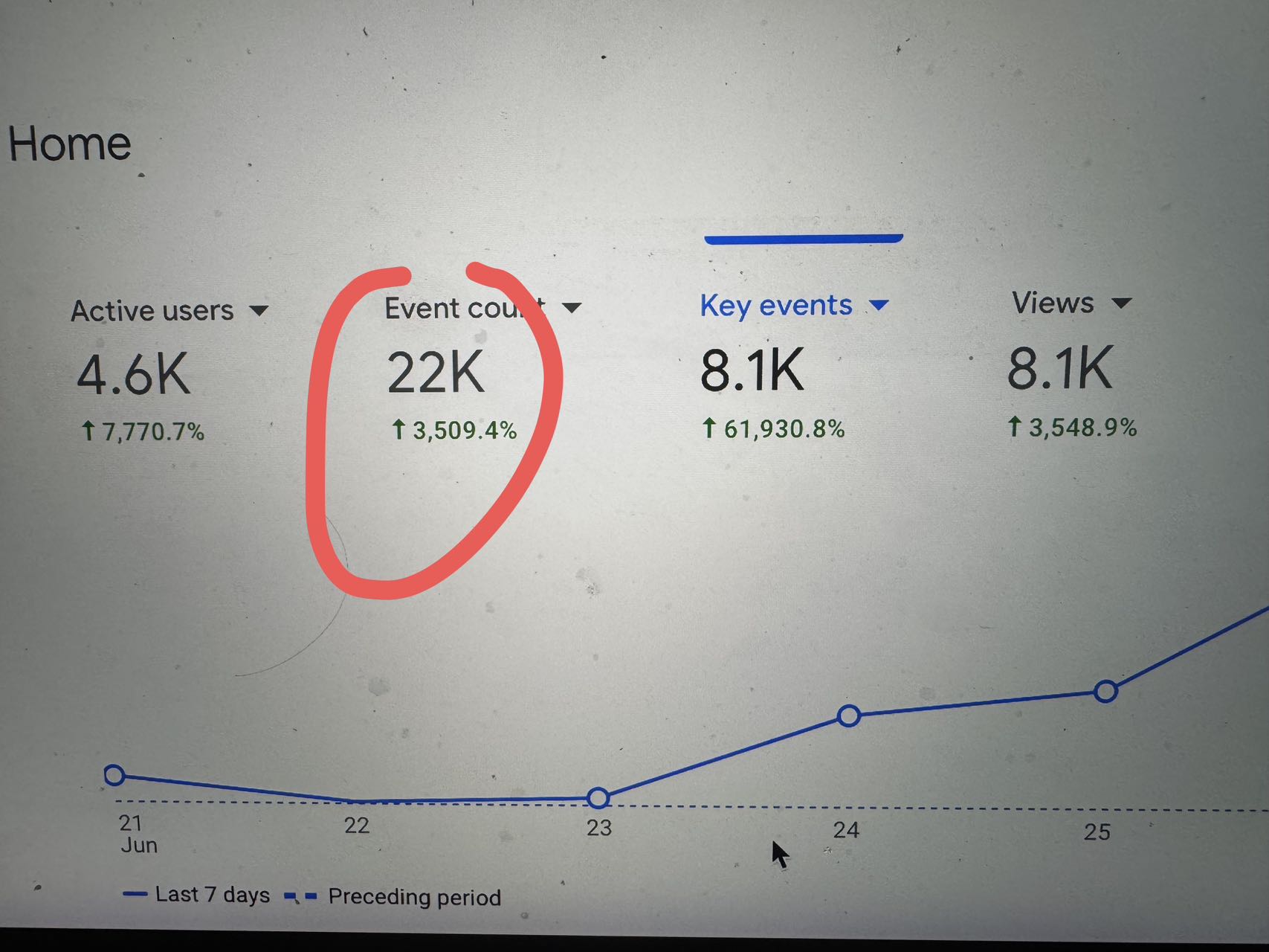 Traffic Growth Case 2