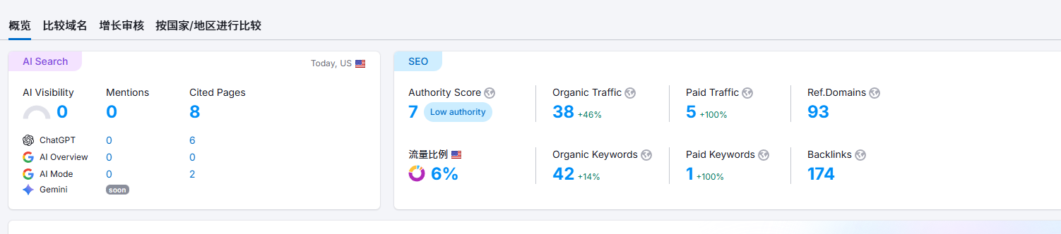 Domain Authority Case 1